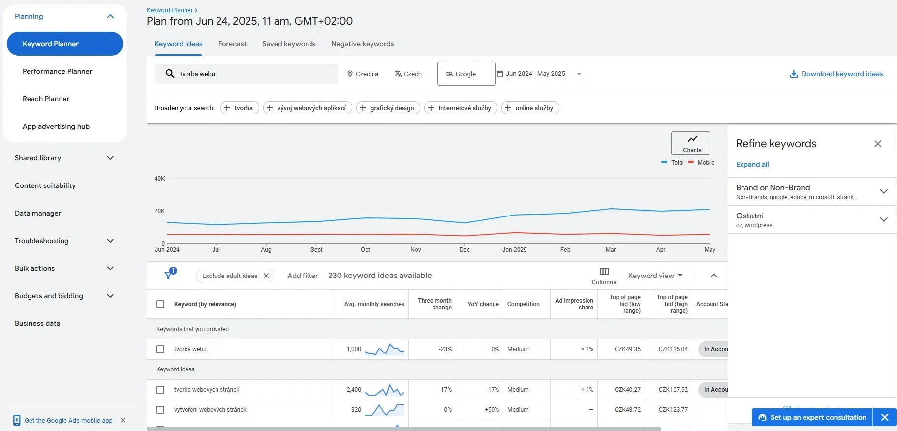 On-page SEO checklist pro začátečníky