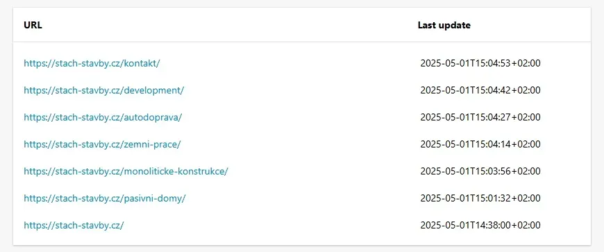 On-page SEO checklist pro začátečníky